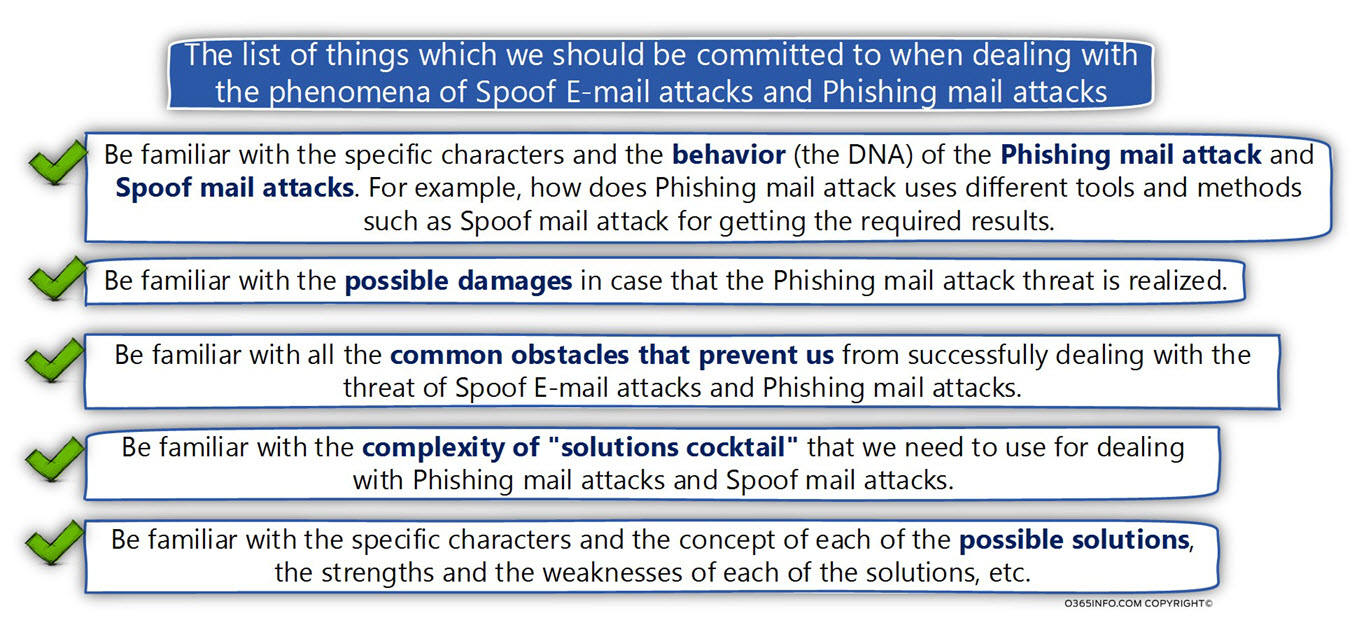 The list of things which we should be committed to when dealing with the phenomena of Spoof Phishing mail attacks